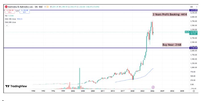 Mahindra & Mahindra Q4 FY26 Analysis